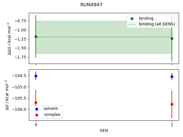 convergence plot