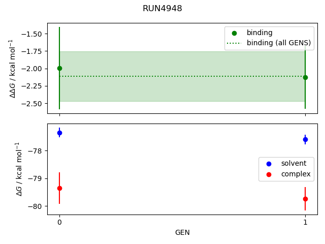 convergence plot