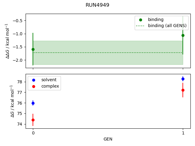 convergence plot