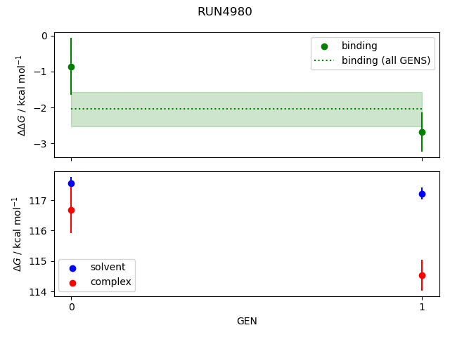convergence plot