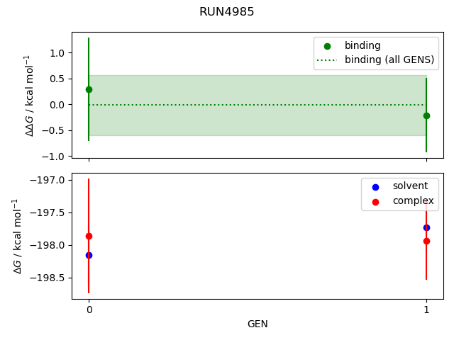 convergence plot