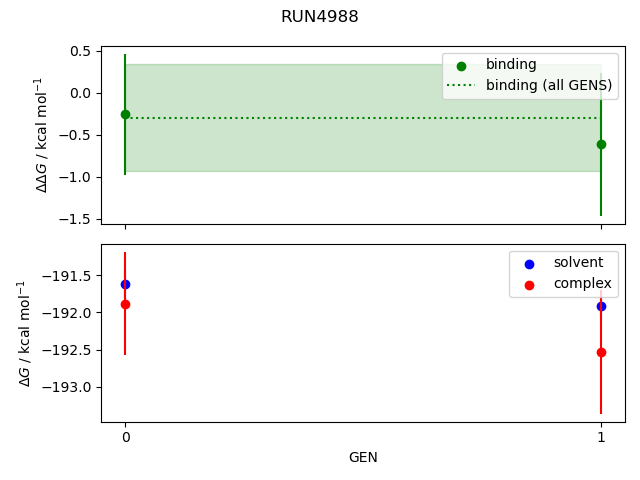 convergence plot