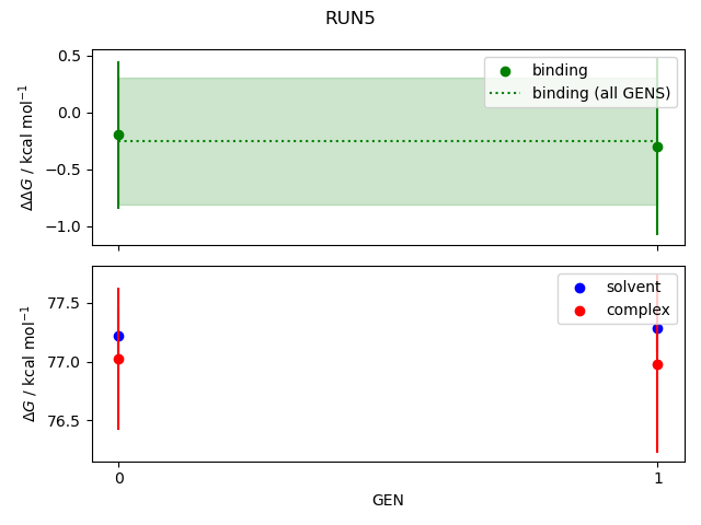 convergence plot