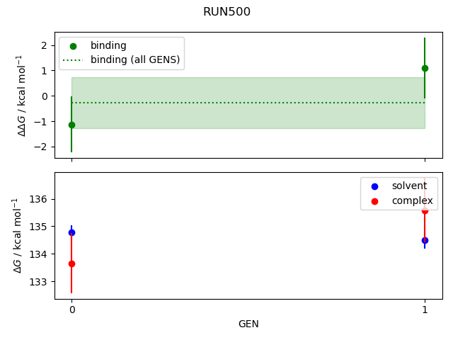 convergence plot