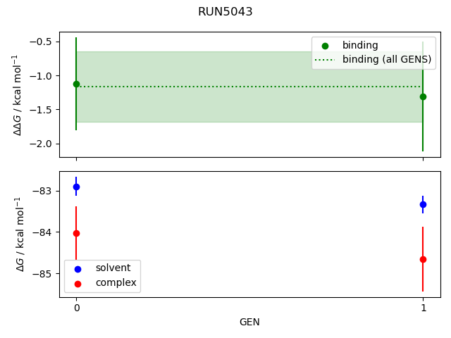 convergence plot