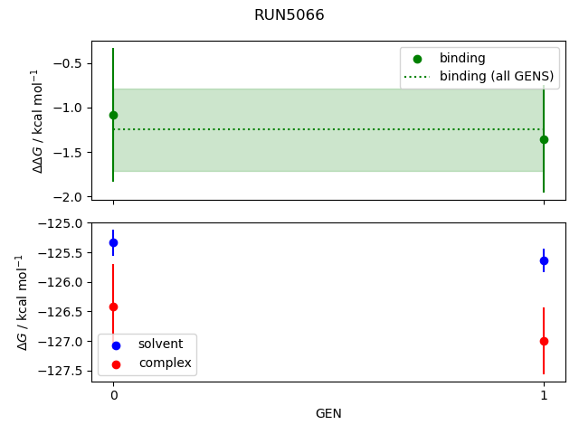 convergence plot