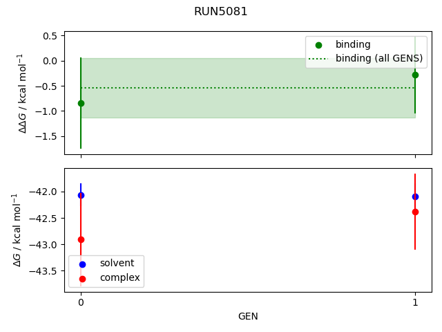 convergence plot