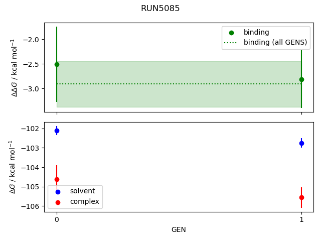 convergence plot