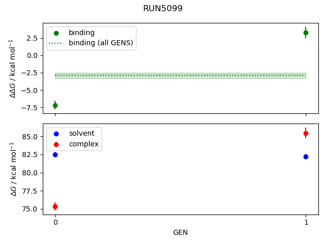 convergence plot