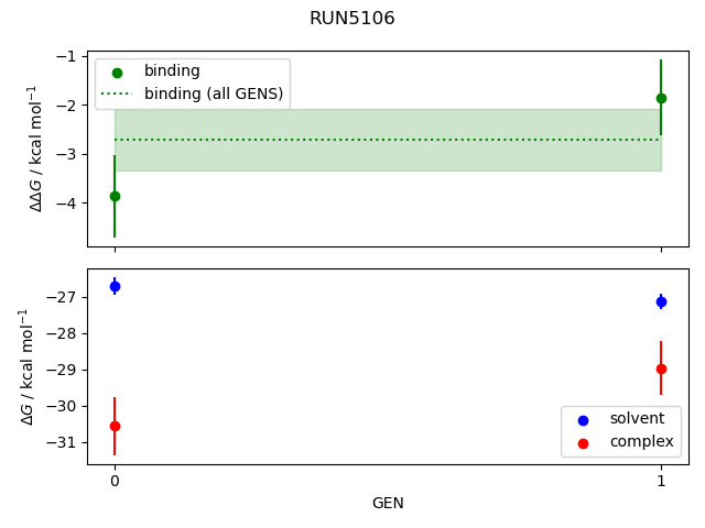 convergence plot