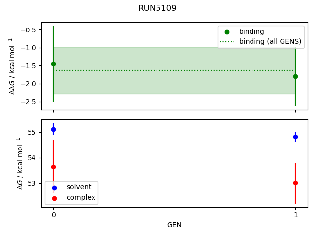 convergence plot