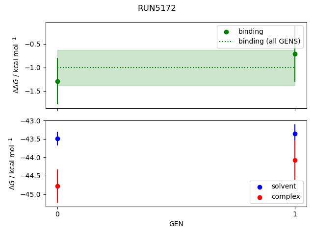 convergence plot