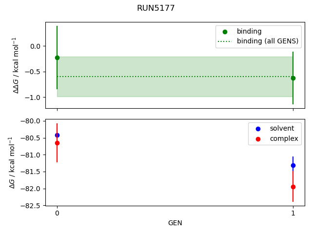 convergence plot