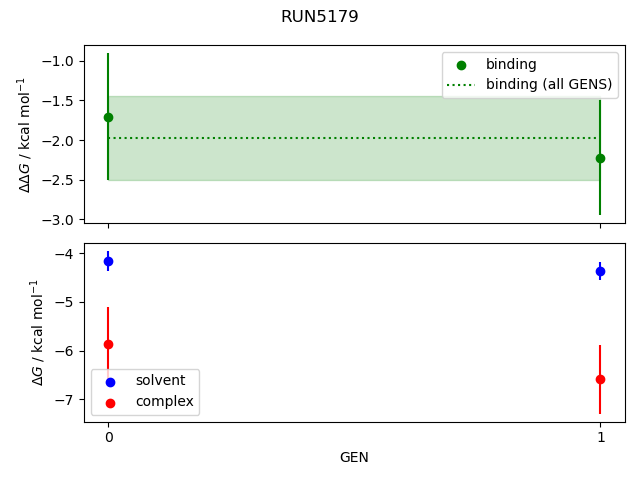 convergence plot