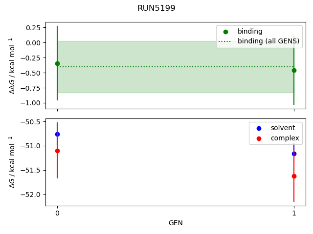 convergence plot