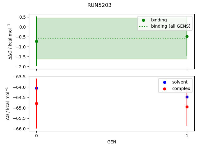 convergence plot