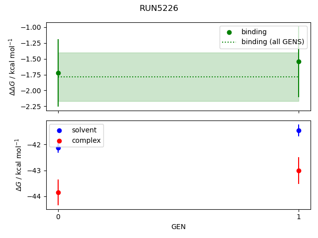 convergence plot