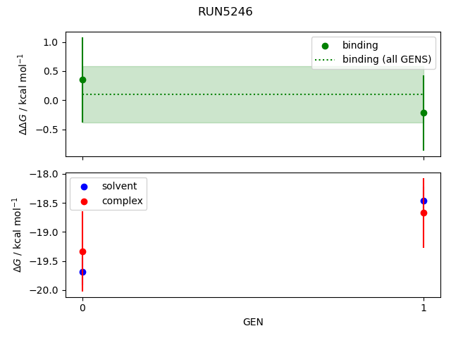 convergence plot