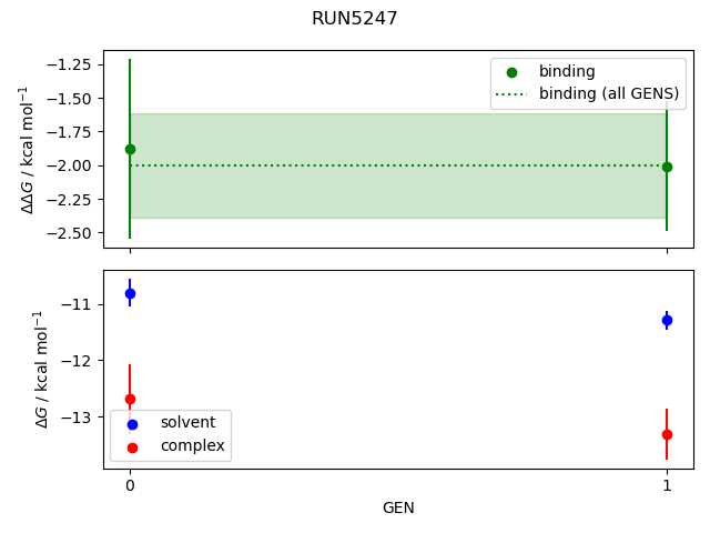 convergence plot