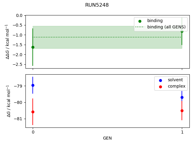 convergence plot