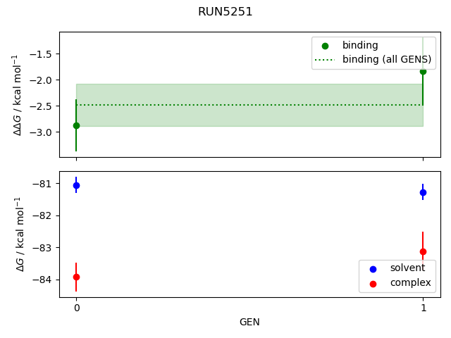 convergence plot