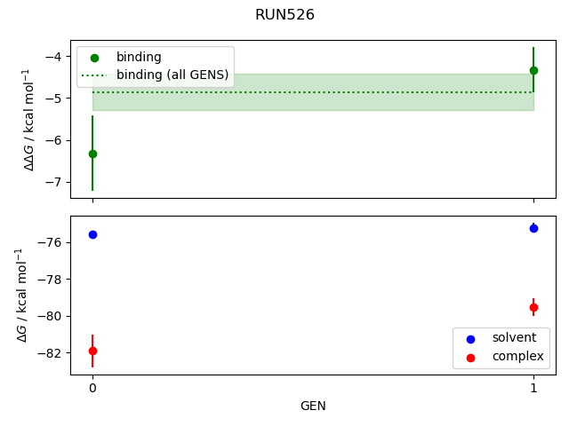 convergence plot