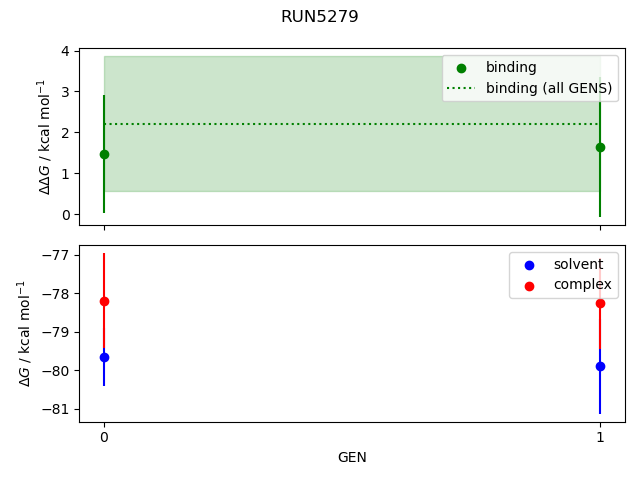 convergence plot