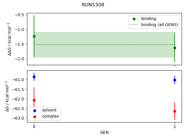 convergence plot