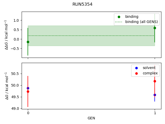 convergence plot