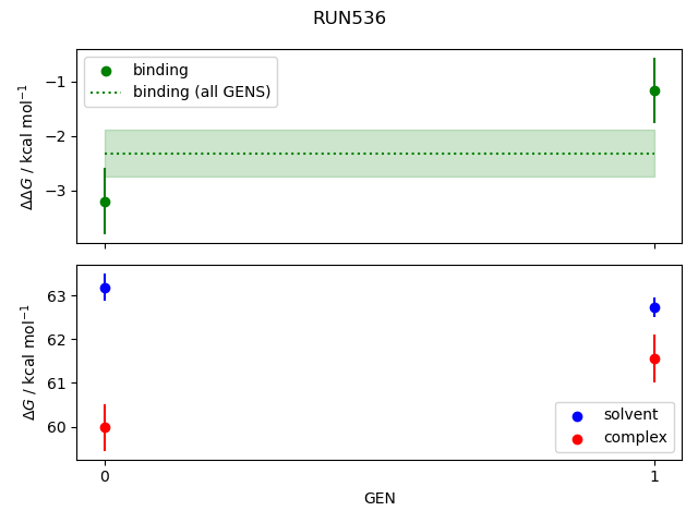 convergence plot