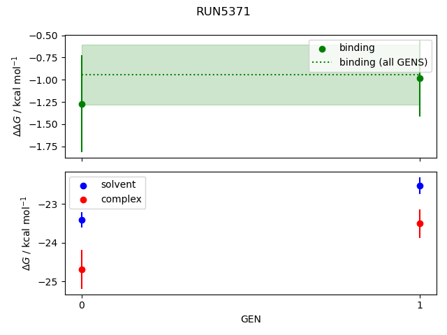 convergence plot