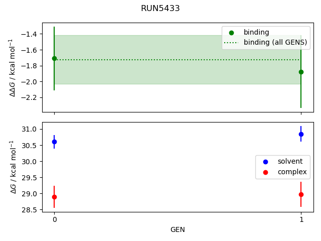 convergence plot