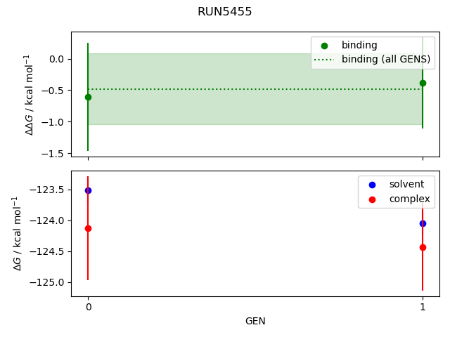 convergence plot