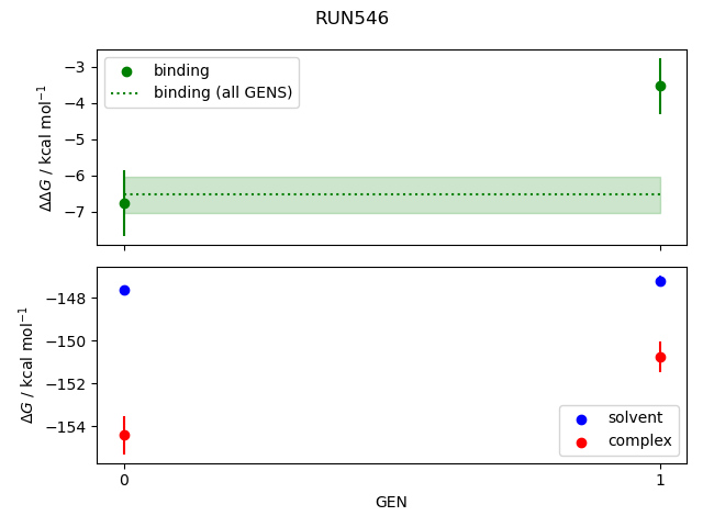 convergence plot