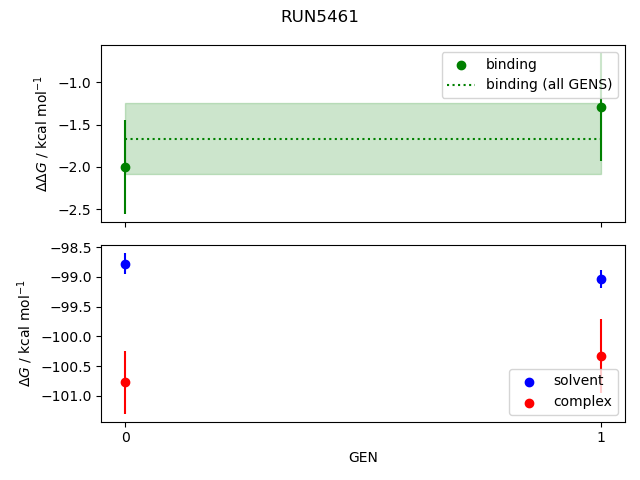 convergence plot