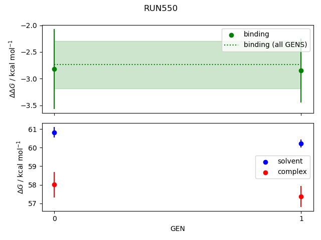 convergence plot