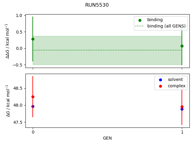 convergence plot