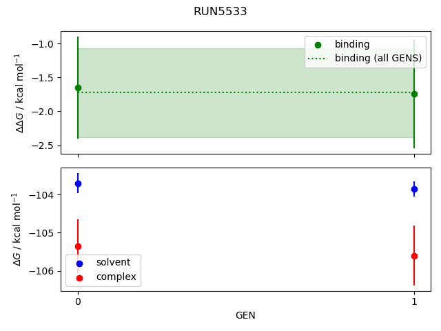 convergence plot