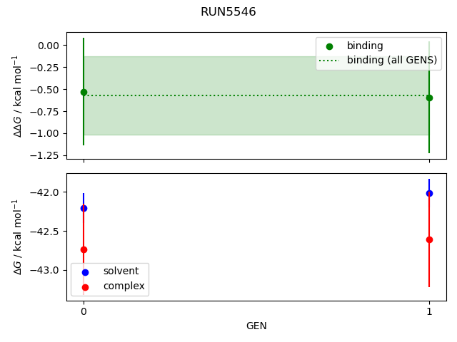 convergence plot