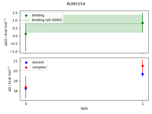 convergence plot