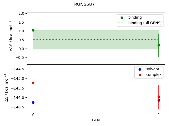 convergence plot