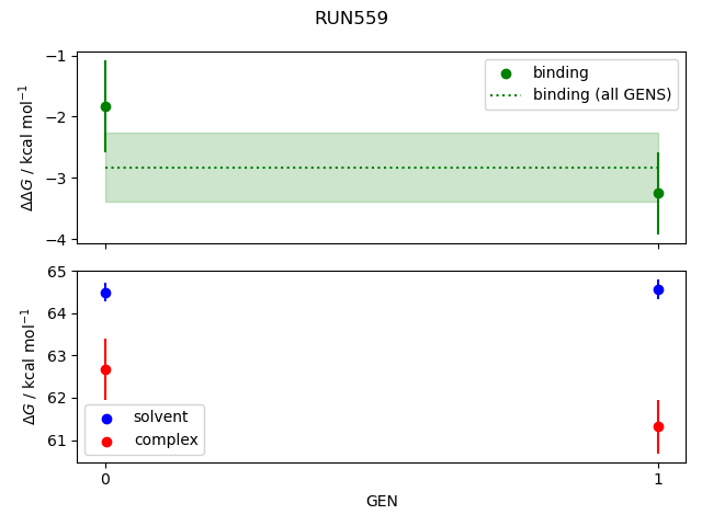 convergence plot