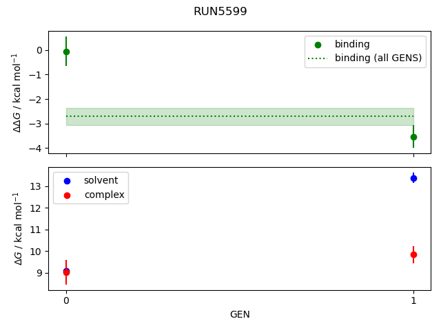 convergence plot