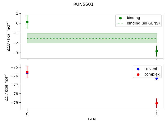 convergence plot