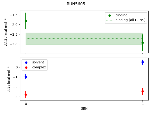 convergence plot