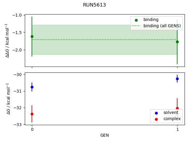 convergence plot