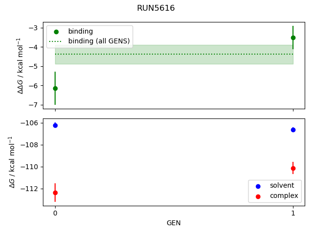 convergence plot