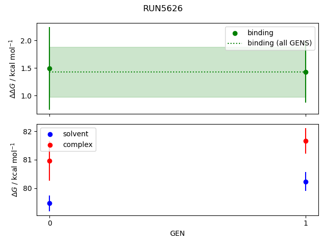 convergence plot