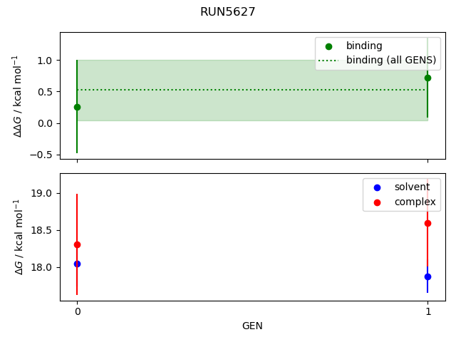 convergence plot