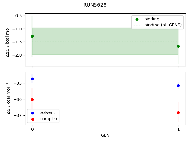 convergence plot